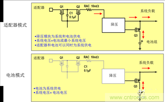 NVDC充电拓扑结构