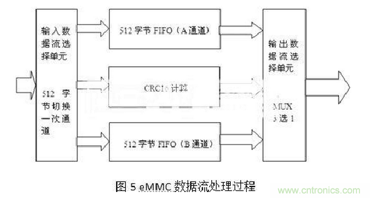 十年FPGA开发经验工程师肺腑之言