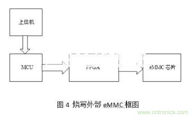 十年FPGA开发经验工程师肺腑之言