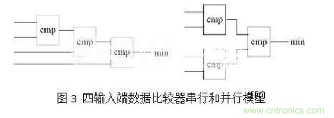 十年FPGA开发经验工程师肺腑之言