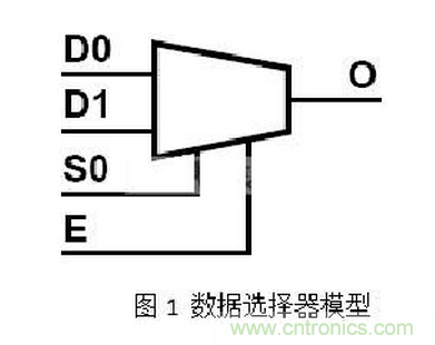 十年FPGA开发经验工程师肺腑之言