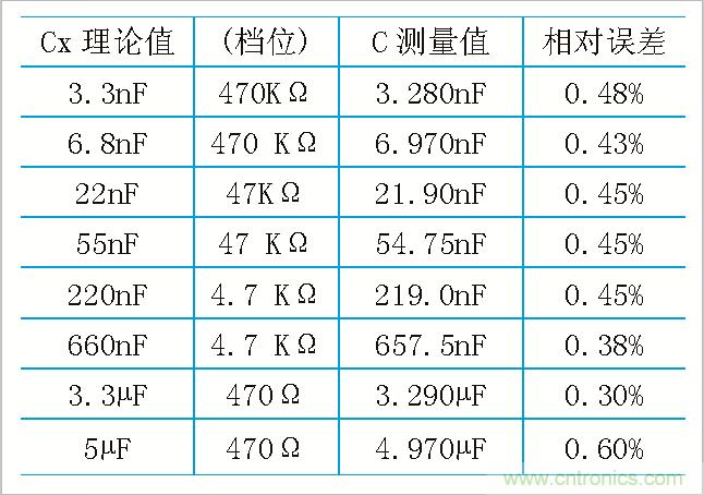 用555定时器如何设计电容测试仪?