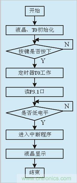 用555定时器如何设计电容测试仪?