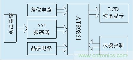 用555定时器如何设计电容测试仪?