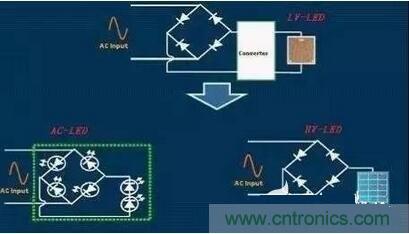  交流LED、高压LED和低压LED电路示意