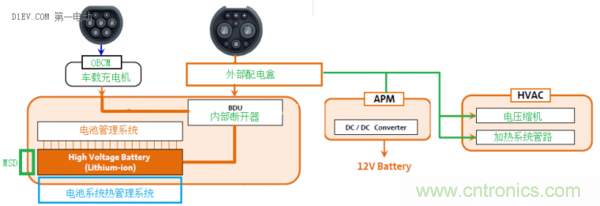 从使用场景和不同角度谈电动汽车快充技术