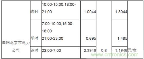 从使用场景和不同角度谈电动汽车快充技术