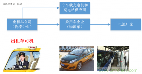 从使用场景和不同角度谈电动汽车快充技术