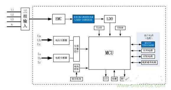 三相四线制智能电表方案框图