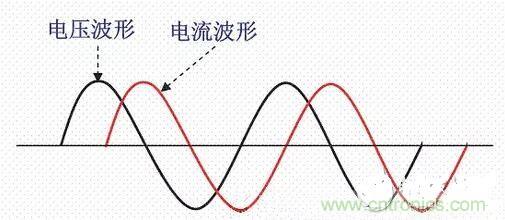 如何校正开关电源的功率因素呢?