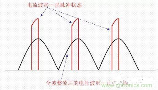 如何校正开关电源的功率因素呢?