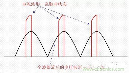 如何校正开关电源的功率因素呢？