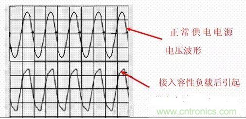 如何校正开关电源的功率因素呢?