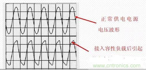 如何校正开关电源的功率因素呢？