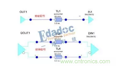 分别模拟DDR3的地址信号与时钟信号