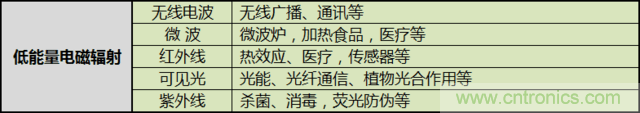 编辑亲测带你了解辐射真相,让你不再谈“辐”色变