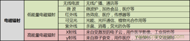 编辑亲测带你了解辐射真相，让你不再谈“辐”色变