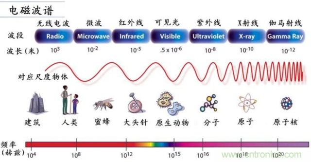 编辑亲测带你了解辐射真相，让你不再谈“辐”色变