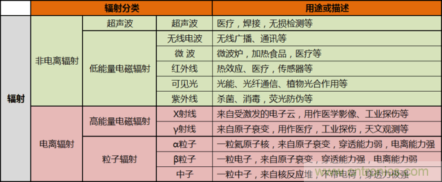 编辑亲测带你了解辐射真相，让你不再谈“辐”色变