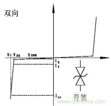 TVS相关参数