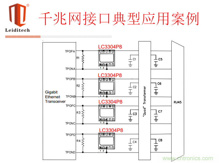 千兆网接口应用案例