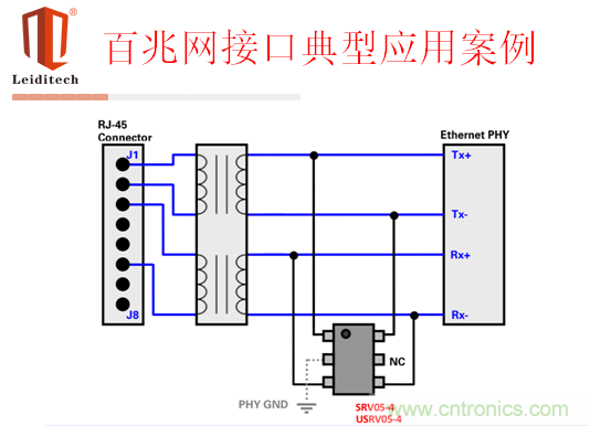 百兆网接口应用案例