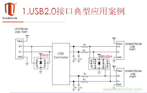 USB2.0接口应用案例