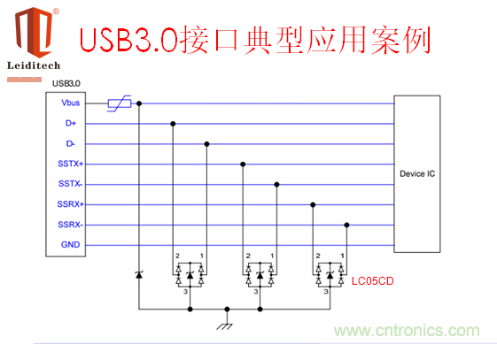 USB3.0接口应用案例