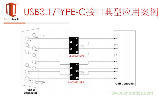 USB3.1/Type C应用案例