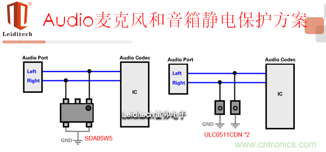 Audio麦克风和音箱案例