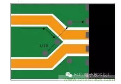 差分线路分散处的顶层接地通孔为回流提供流动路径。