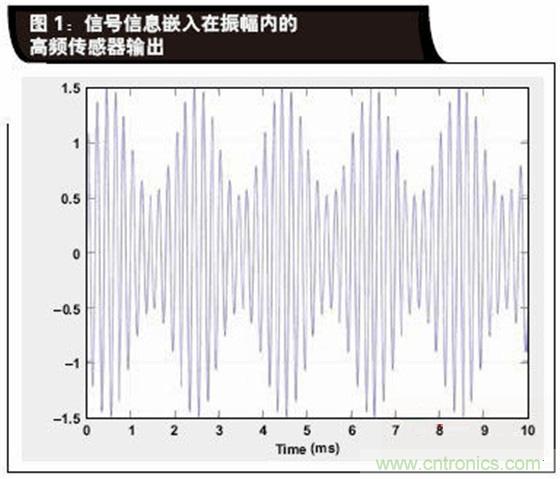 如何解决LVDT定位传感器中非线性问题?