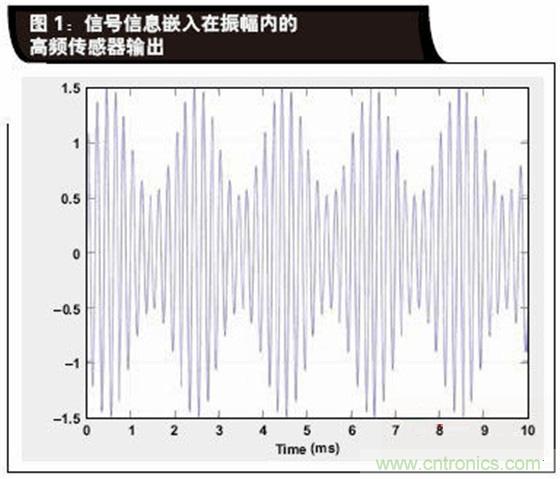 如何解决LVDT定位传感器中非线性问题？