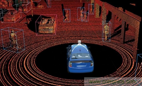 三大传感器撑起智能汽车环境感测的半边天