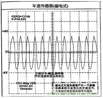 攻略:汽车传感器的检测与诊断方法