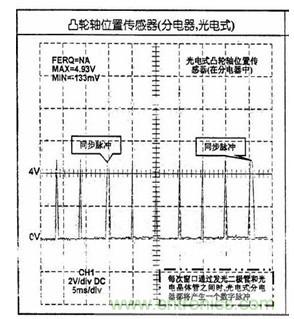 攻略：汽车传感器的检测与诊断方法