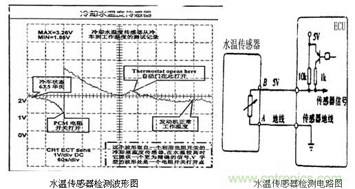 攻略:汽车传感器的检测与诊断方法