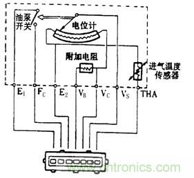 攻略:汽车传感器的检测与诊断方法
