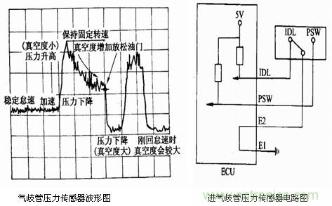 攻略:汽车传感器的检测与诊断方法