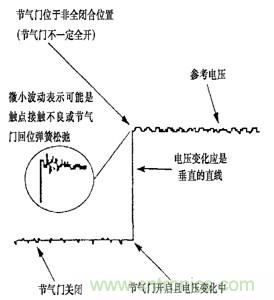 攻略：汽车传感器的检测与诊断方法