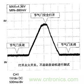 攻略:汽车传感器的检测与诊断方法