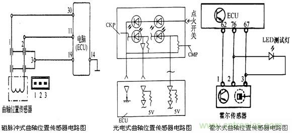 攻略:汽车传感器的检测与诊断方法