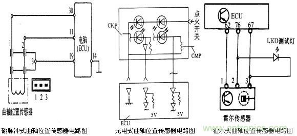 攻略：汽车传感器的检测与诊断方法