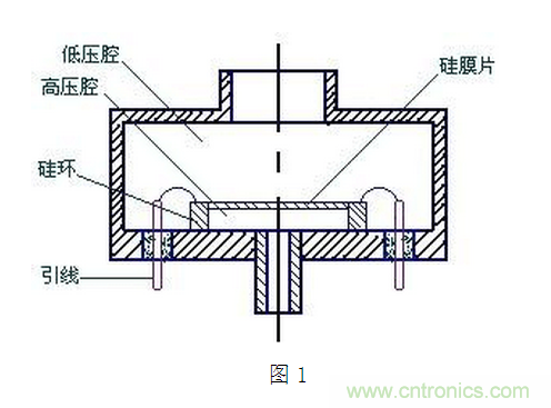 压阻式压力传感器在汽车上的应用实例