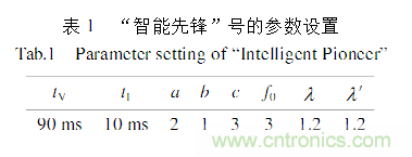 基于激光传感器的无人驾驶汽车动态障碍物检测跟踪