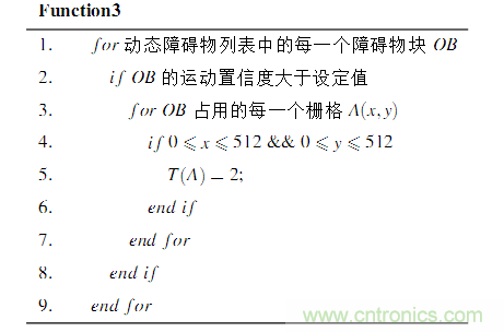 基于激光传感器的无人驾驶汽车动态障碍物检测跟踪