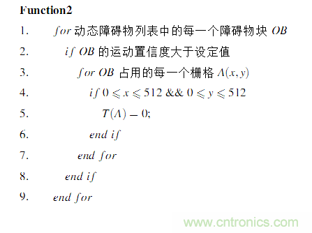 基于激光传感器的无人驾驶汽车动态障碍物检测跟踪