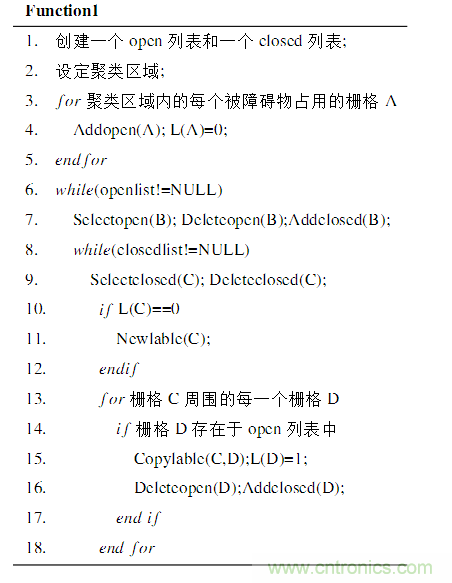 基于激光传感器的无人驾驶汽车动态障碍物检测跟踪