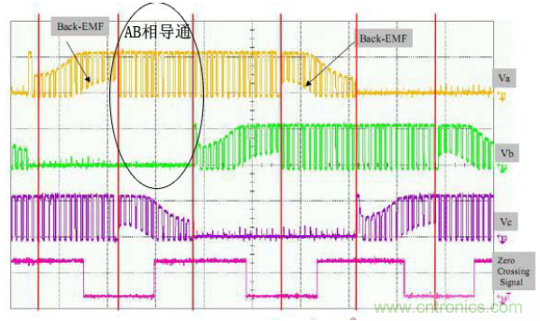 示波器在直流无刷电机行业的应用案例解析