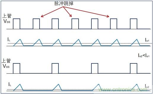 DCDC变换器轻载时三种工作模式是什么?